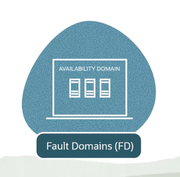 Conceptual diagram showing the relationship between availability domains and fault domains